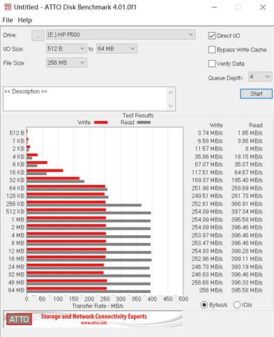 无惧后浪的上下翻腾左右摇摆，HP惠普P5001T移动固态读写稳得很