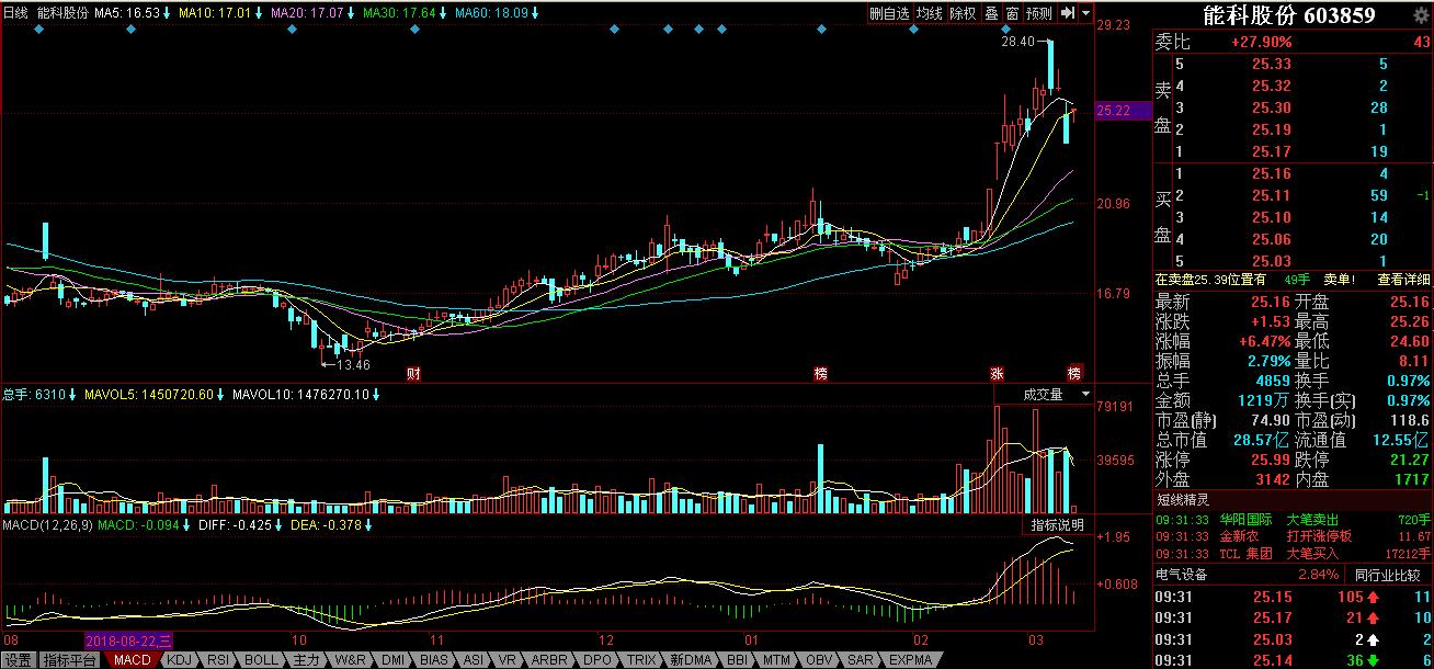 低价小盘军工股一览,低价小盘的军工股