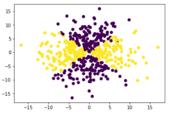 scikit瀛︿範绠楁硶,scikit鏈哄櫒瀛︿範鍗佸ぇ绠楁硶