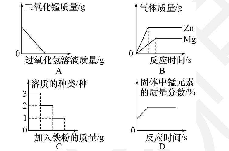 中考化学必考题型汇编,中考化学填空题专项归纳人教版