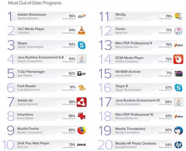 Q新闻｜必应恢复访问；苹果裁撤自动驾驶项目员工200余人……