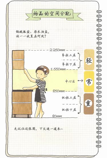 5元收纳神器清单,2块钱收纳好物