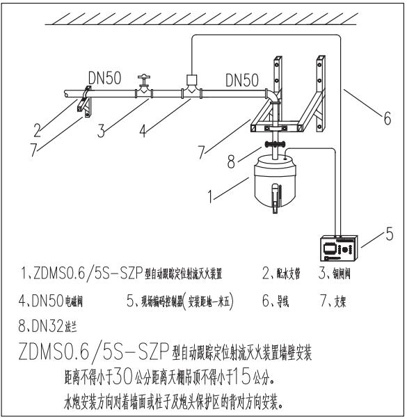 消防水炮头如何安装,消防水炮正确安装方式