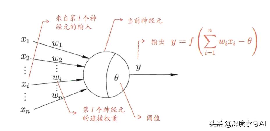 深度学习—神经网络之神经元模型