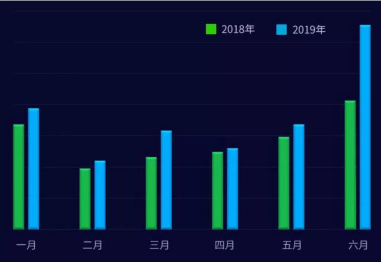 防御ddos攻击的几大有效方法,云清洗如何防御ddos攻击