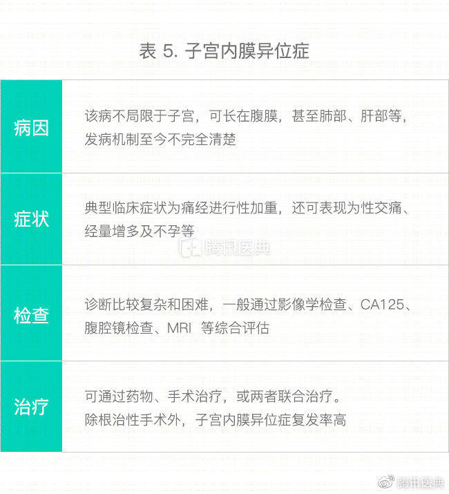 女性常见子宫疾病及治疗药物,妇科宫颈有哪些疾病