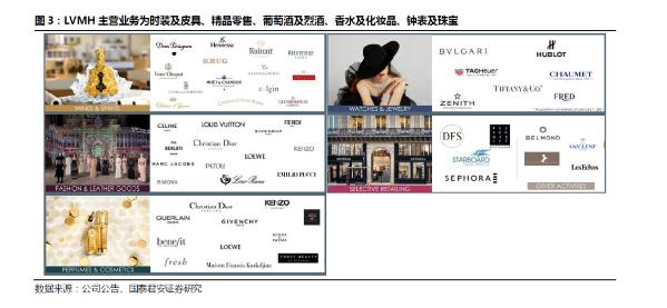 2023美妆护肤财报,上半年进口美妆财报