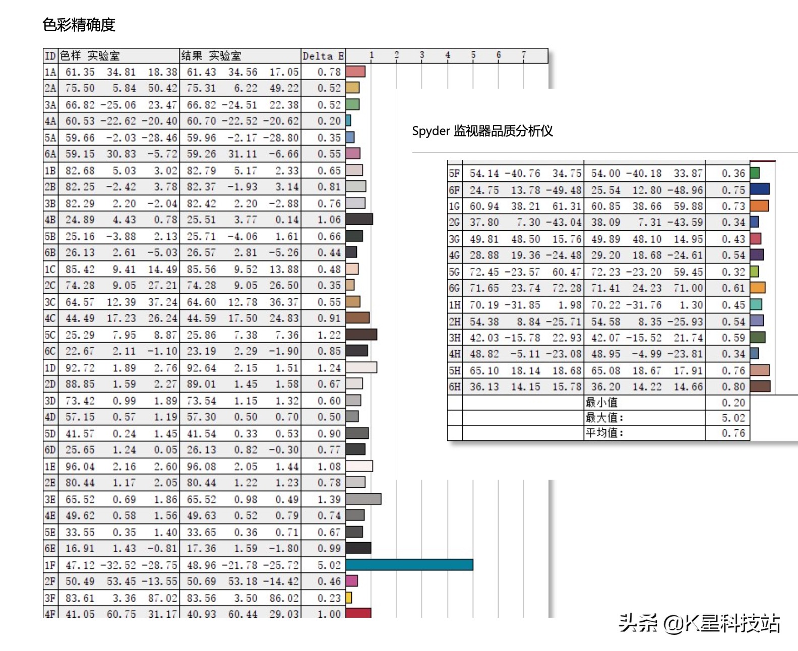 N卡3080溢价下的妥协，一台5900X剪辑后期商用主机装机