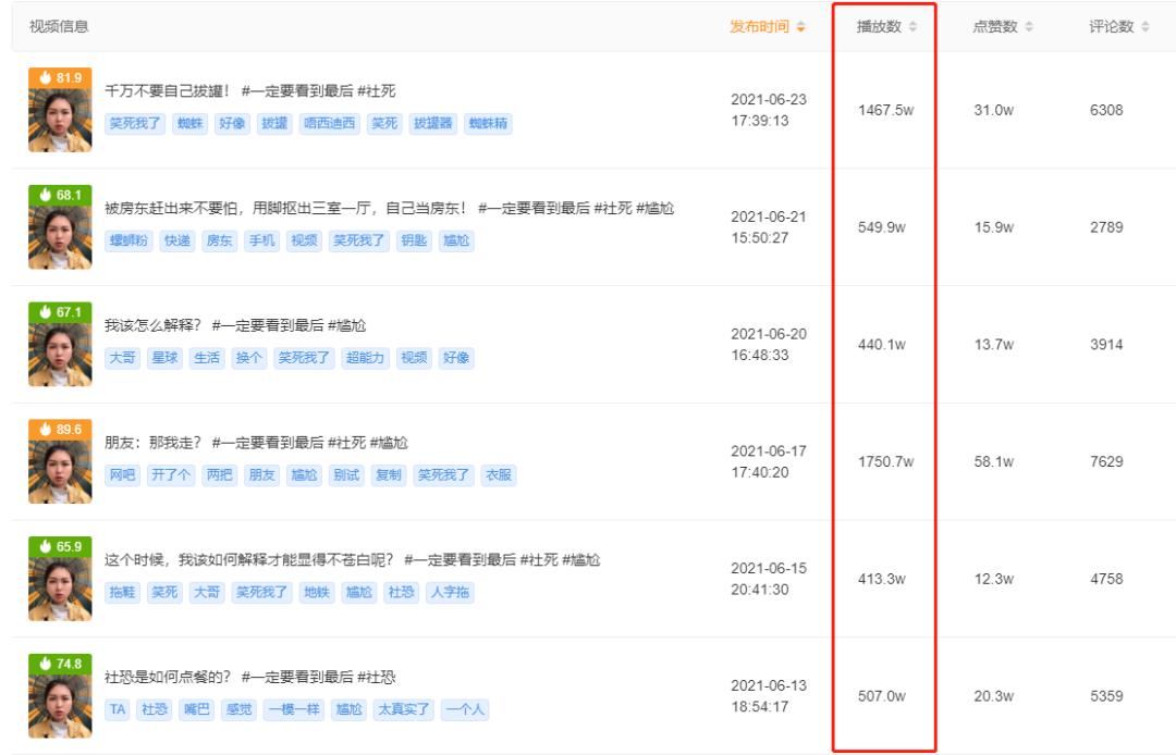 一个月涨粉50万+，“社死现场”成为新一届快手短视频流量密钥？