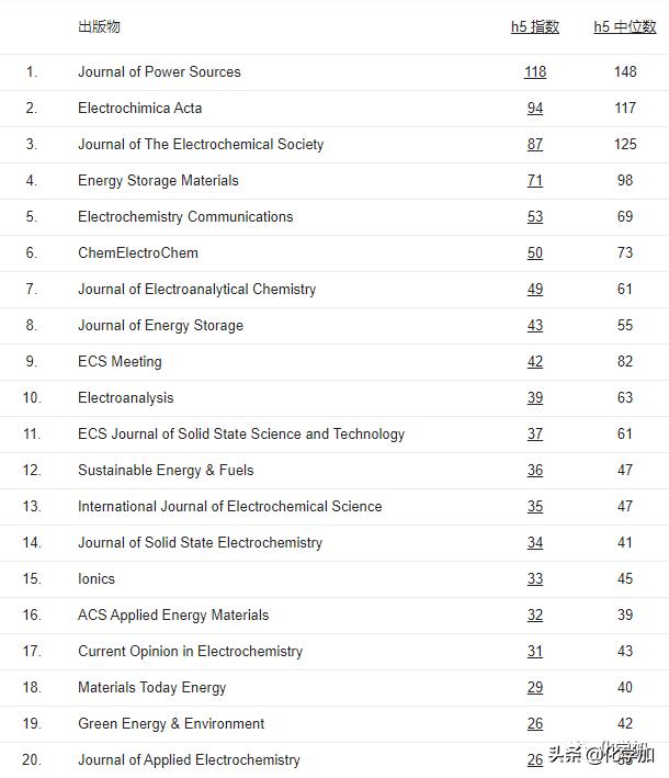 2018璋锋瓕瀛︽湳鏈熷垔鎺掑悕,2017璋锋瓕瀛︽湳鏈熷垔鎺掑悕