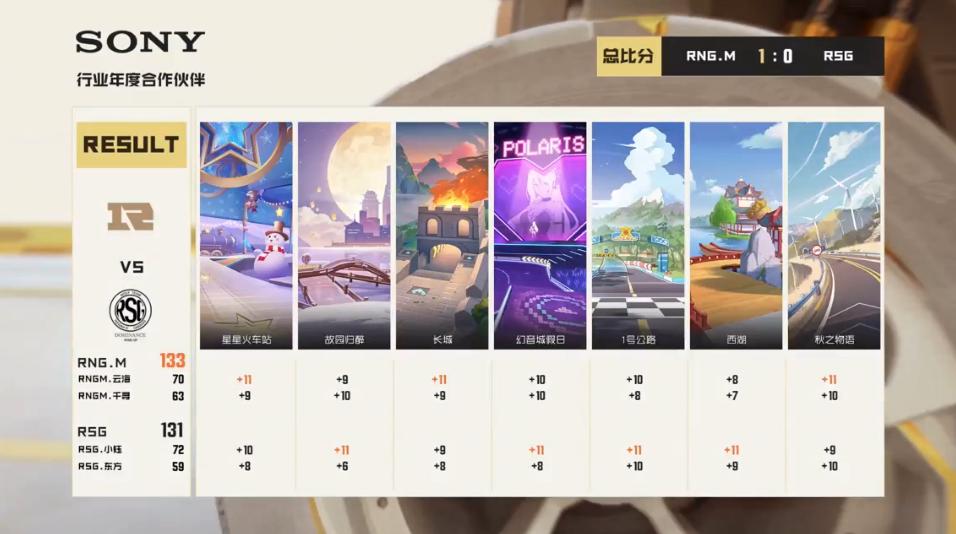 常规赛｜5月10日对阵看点昨日精彩赛况回忆