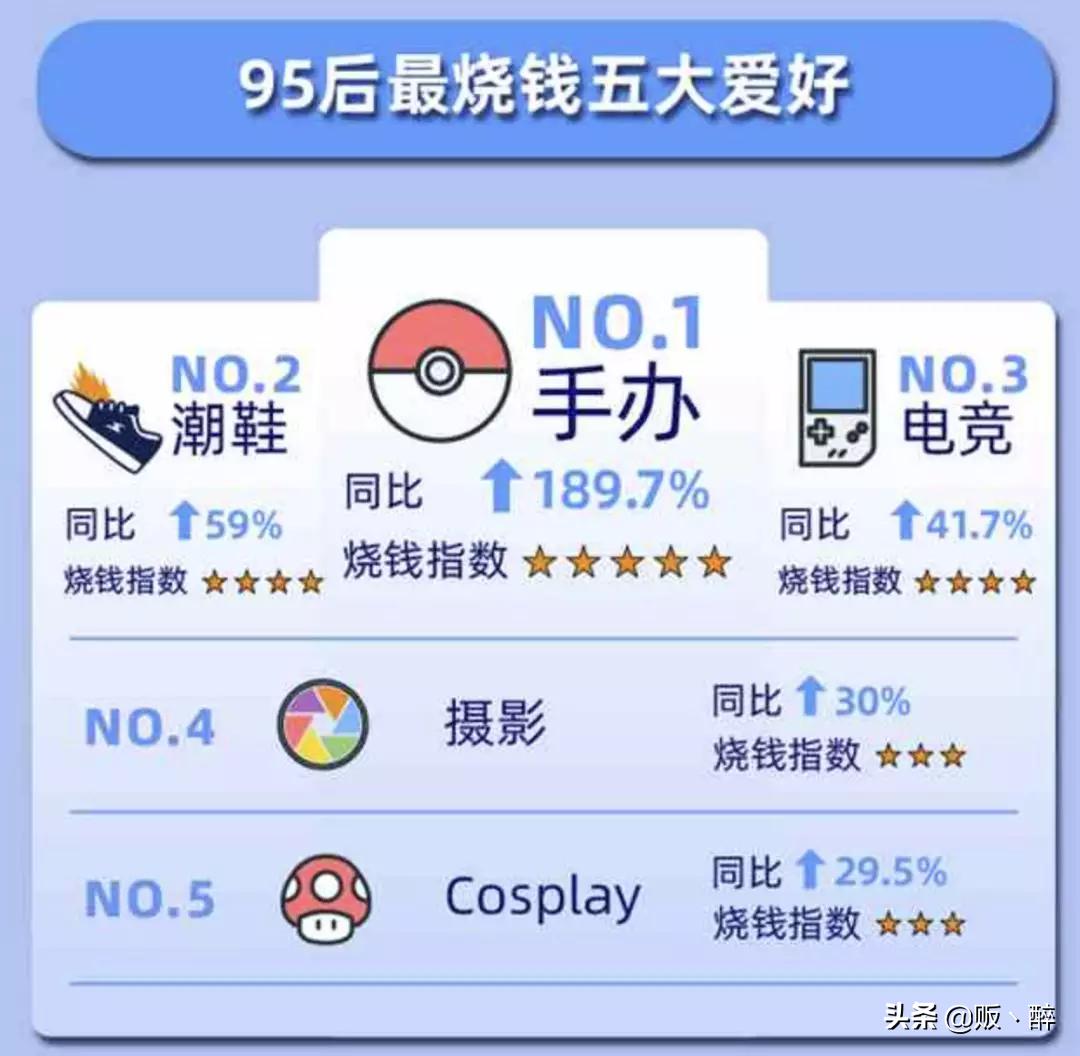 2019十大消费趋势,十大消费乱象是什么