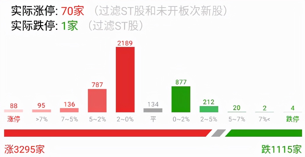 复盘市场的风格变化,深夜复盘周四大盘股票走势