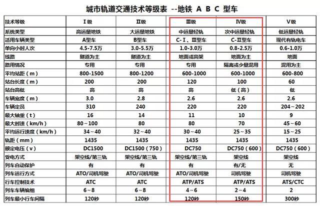 聊聊交通那点事,柳州轻轨3-4号线