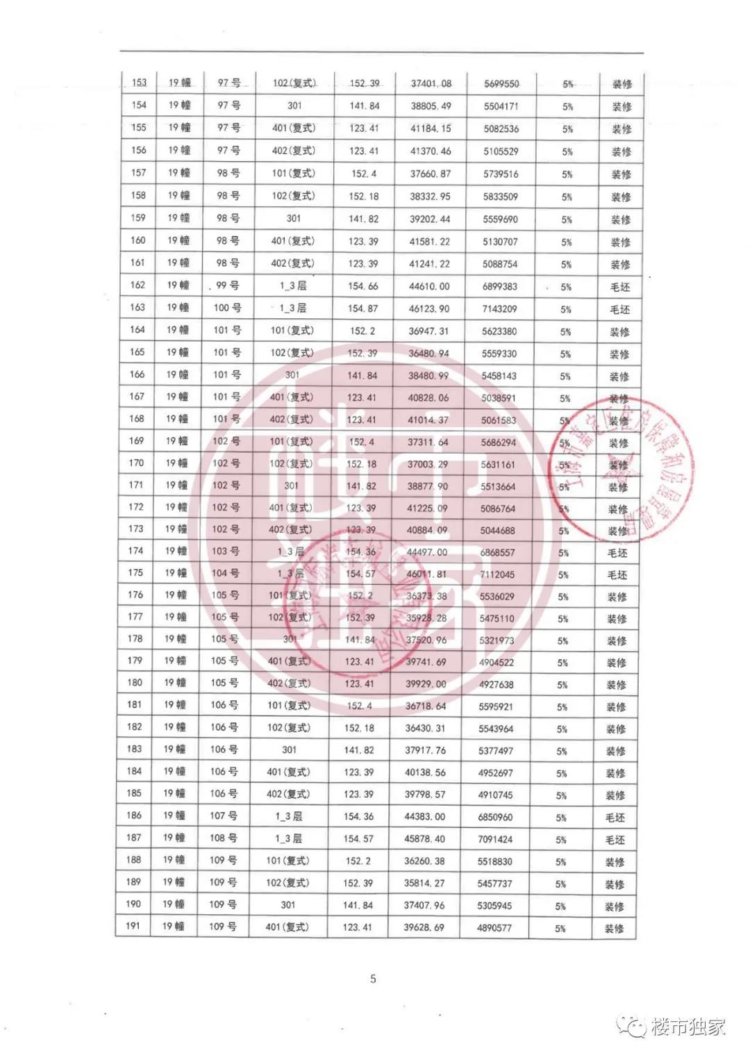 虹桥万科一线湖景房,万科145平叠墅