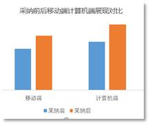 百度推广计划出价和关键词出价,百度推广关键词价格怎么定
