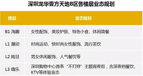 特点品牌商业项目 (十大高端商业项目)