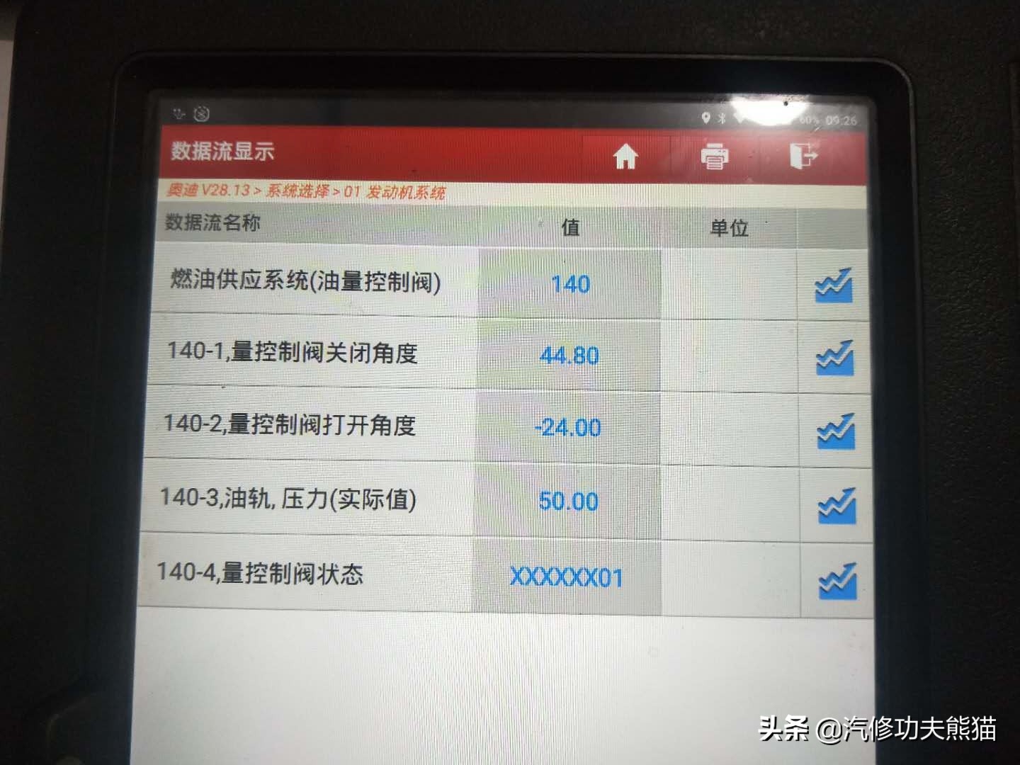 13年奥迪tts多少公里烧机油,奥迪tts急加速故障灯