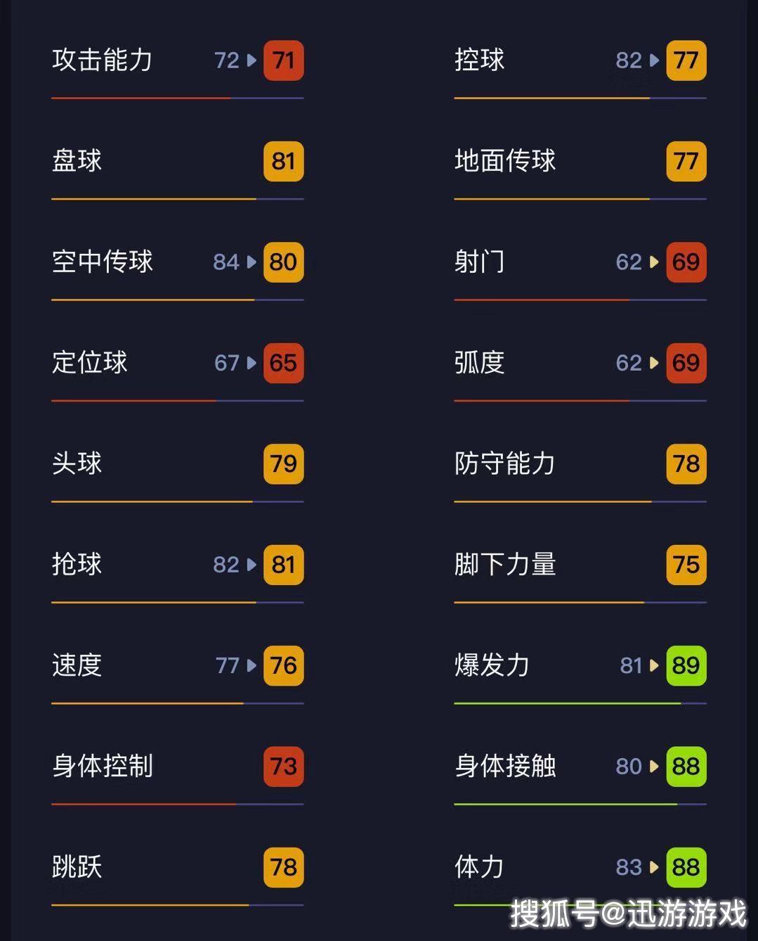 实况足球里卡德,实况足球防守型左后卫普卡推荐