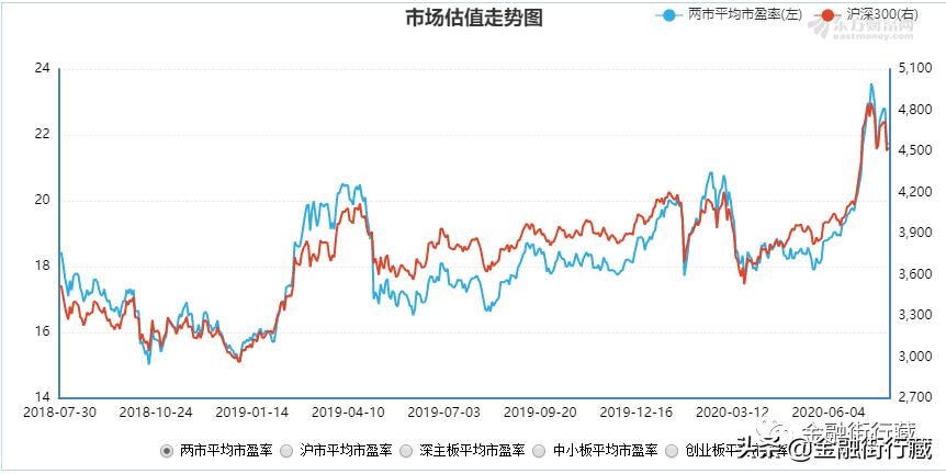 lhj顶底指标使用技巧,顶底之王指标是什么指标