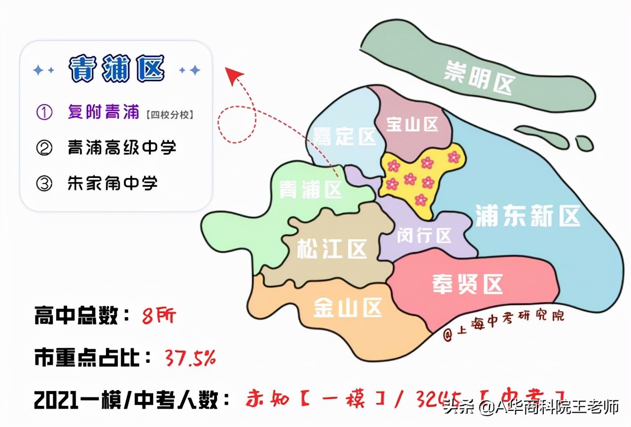 上海闵行区2021年中考各校成绩,2021年上海中考录取分数线预估