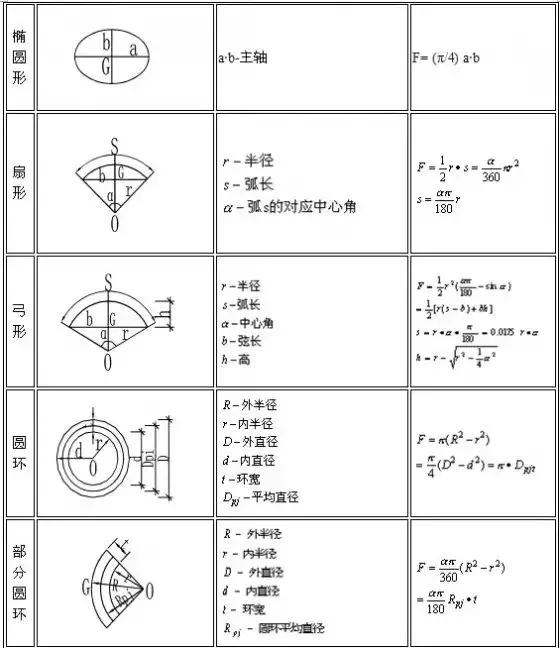 建筑行业所有计算公式大全下载,建筑楼梯踏步尺寸计算公式