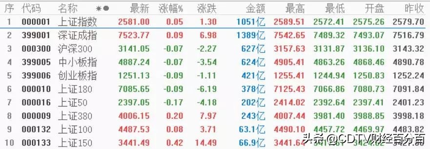 强势股票投资机会,进场机会行情分析