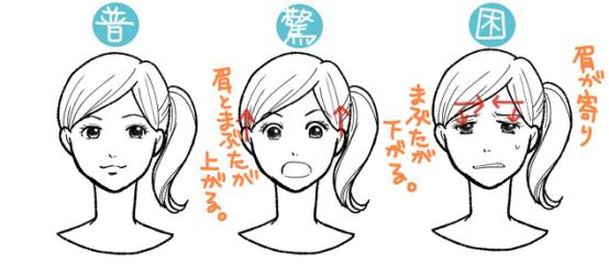 如何画正侧眼睛简单的方法,怎么画眼睛真正的眼睛用铅笔画