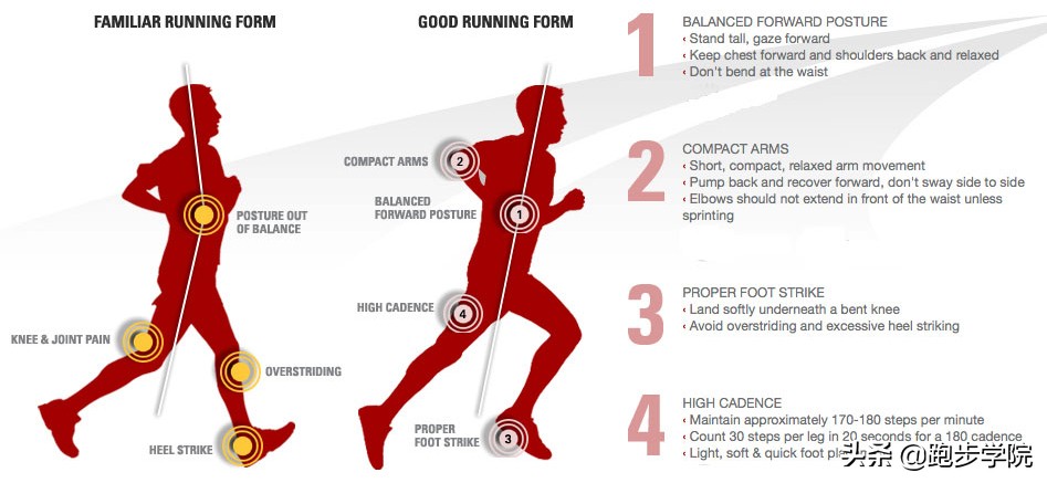 你的步态出卖了你的年纪,你的步态是什么