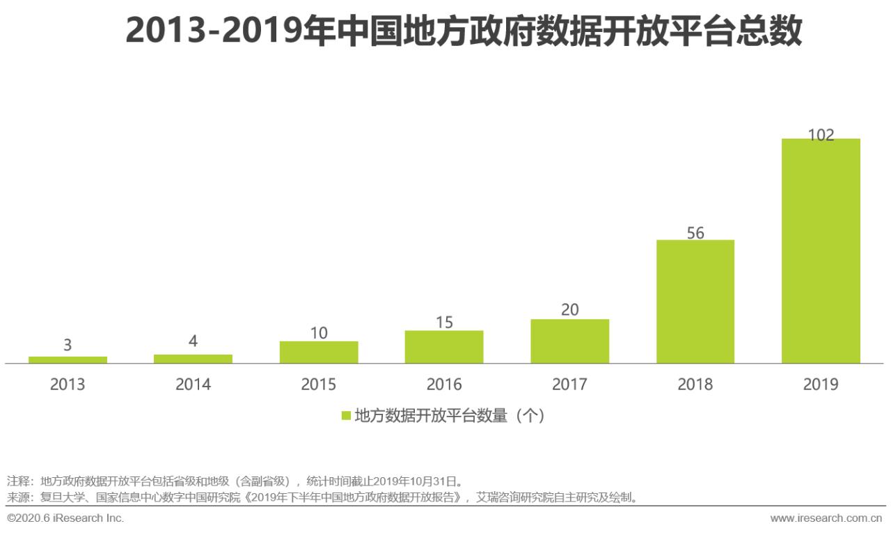 2020年中国政务云行业研究报告