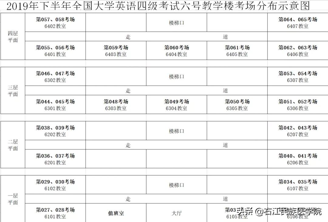 四六级考试小贴士图,四六级裸考技巧口诀