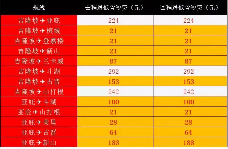 亚航大促最新优惠信息分享,亚航怎样预订特价票