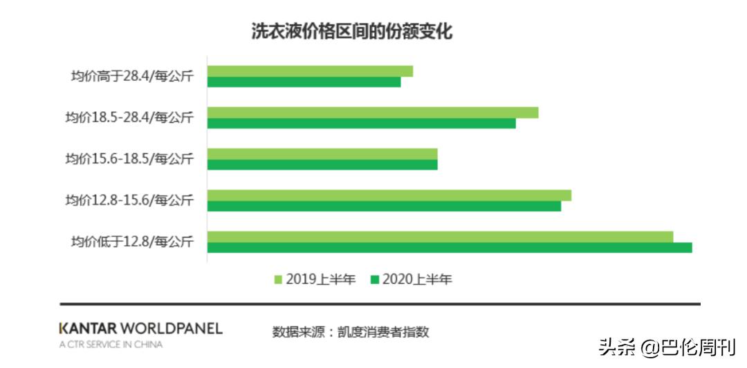 蓝月亮上市时市盈率,蓝月亮发行价和发行市盈率