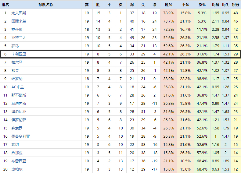 国米预测卡利亚里,国米2-0战胜卡利亚里集锦