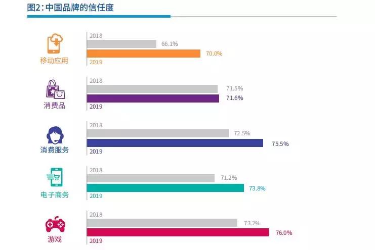 facebook出海50强,facebook游戏出海
