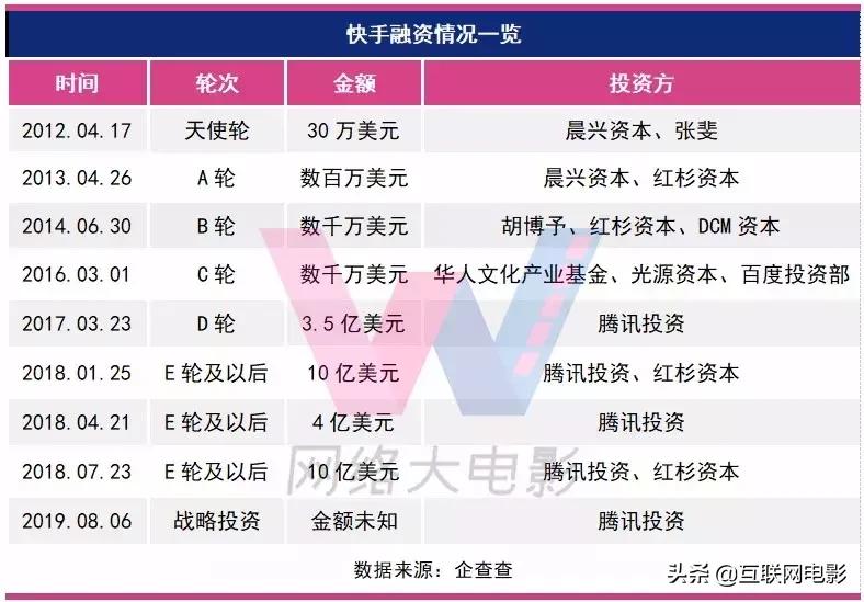 快手低俗乱象何时能整治,快手经历过几次大整顿