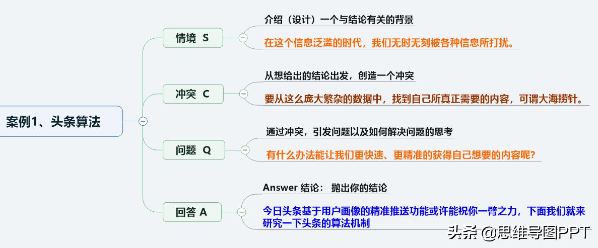 如何说话有条理舒服,学会说话的9个小技巧视频
