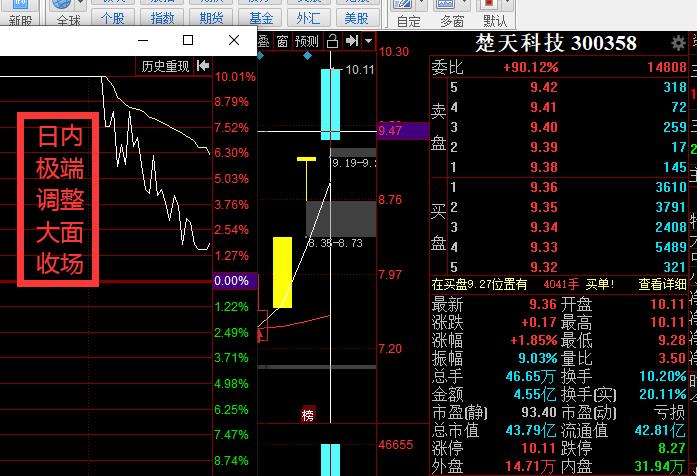 今日股票涨停65股,新股大盘股涨停