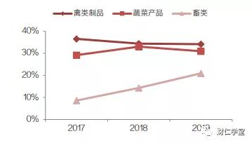周黑鸭和绝味鸭脖哪个盈利,周黑鸭和绝味鸭脖盈利