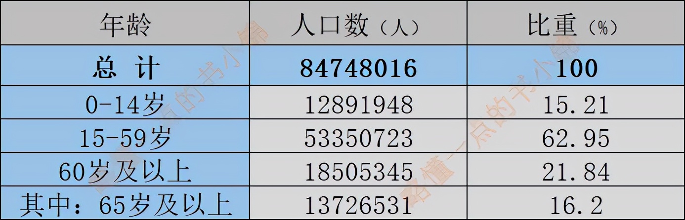 第七次人口普查江苏各城市总人口,七普数据江苏浙江
