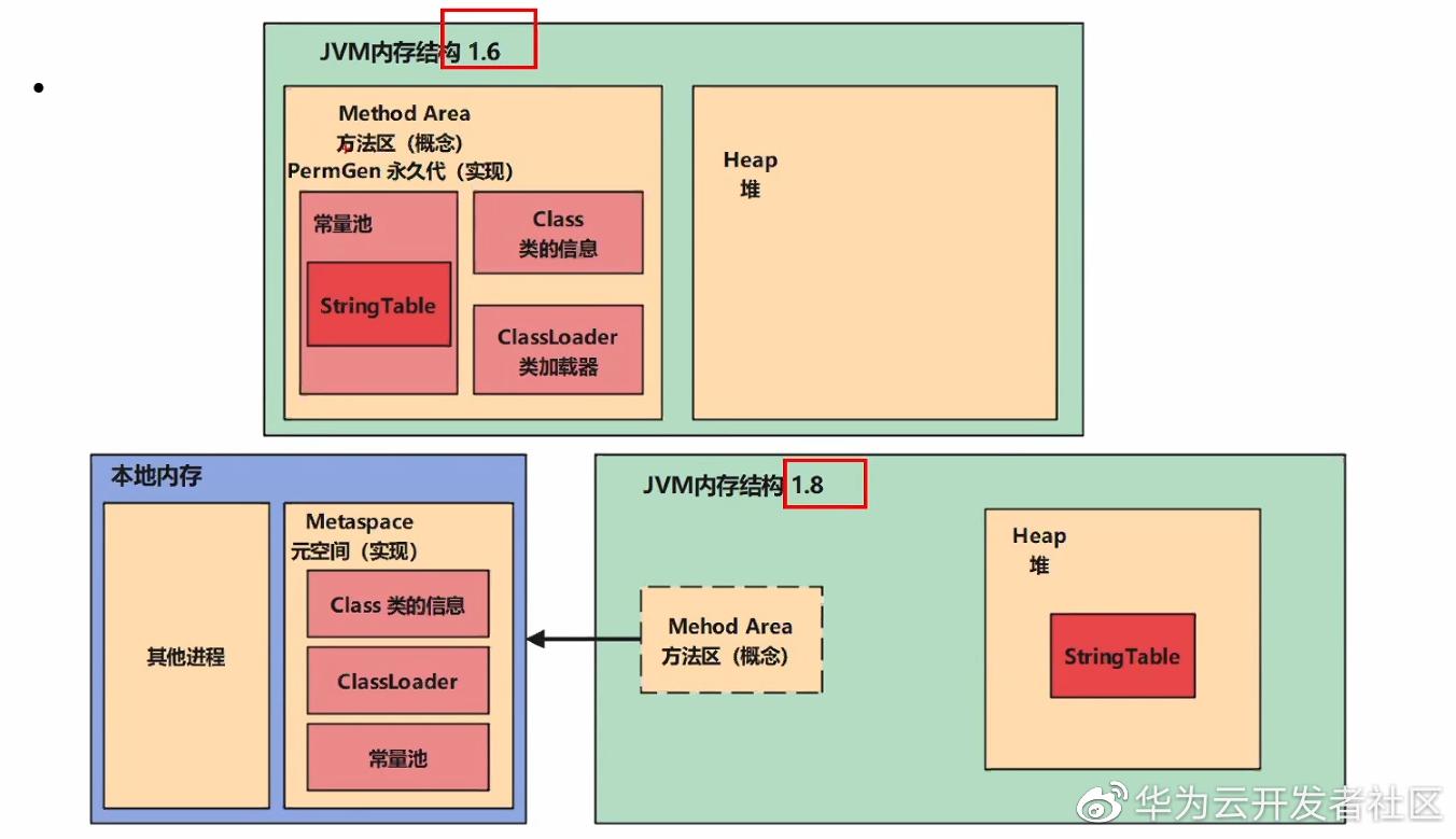 jvm内存结构详细讲解,jvm内存模型和jvm内存结构的区别