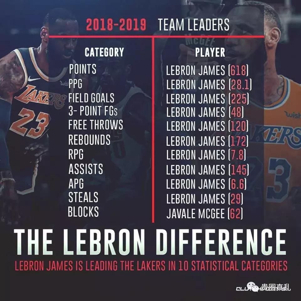 完了完了！詹三锋要变成湖人的第五前锋了！