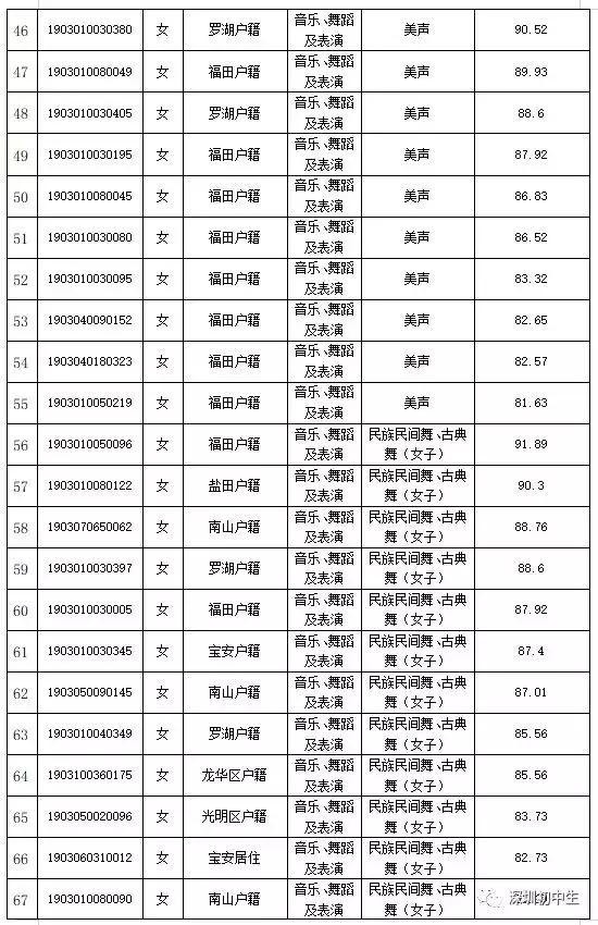 中考特长生分数会降低吗,中考特长生降分标准