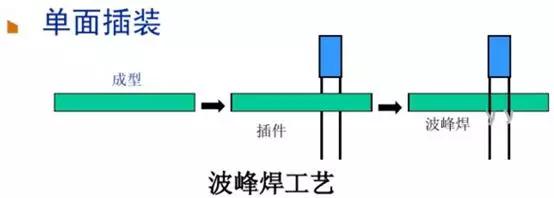 pcba工艺流程阳光电源,干货pcb布局思路分析