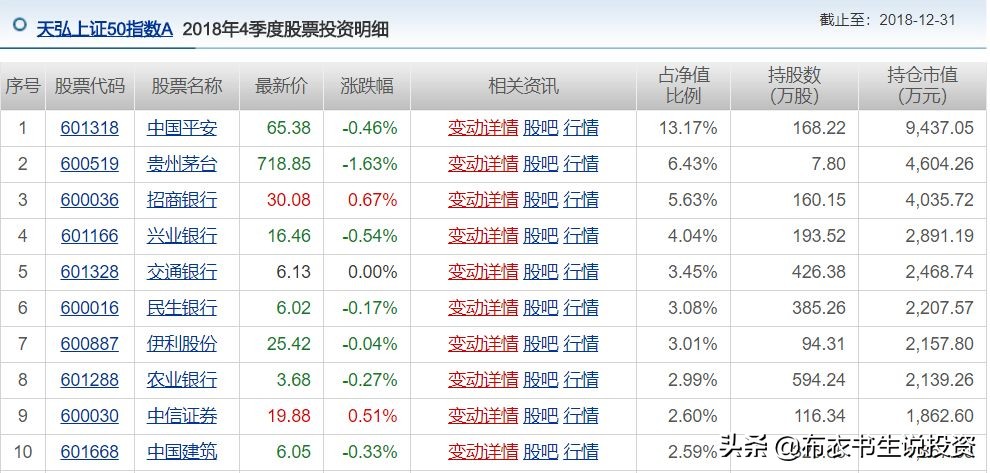 一个定投怎么看出盈利多少,定投收益简单易懂