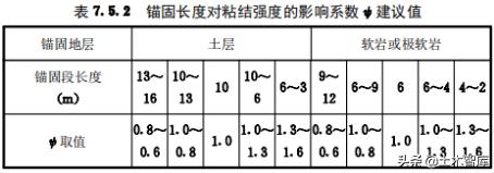 锚杆设计抗拔力标准值,自进式抗拔锚杆计算所需参数
