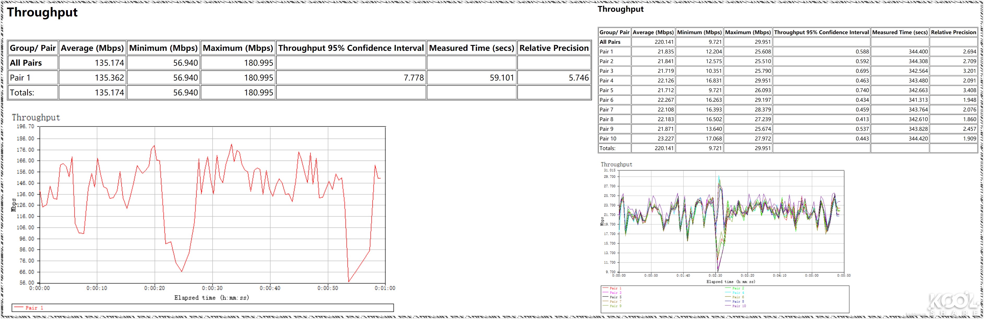 D-LINK友讯Covr-2202AC2200三频WIFIMesh系统开箱评测拆解