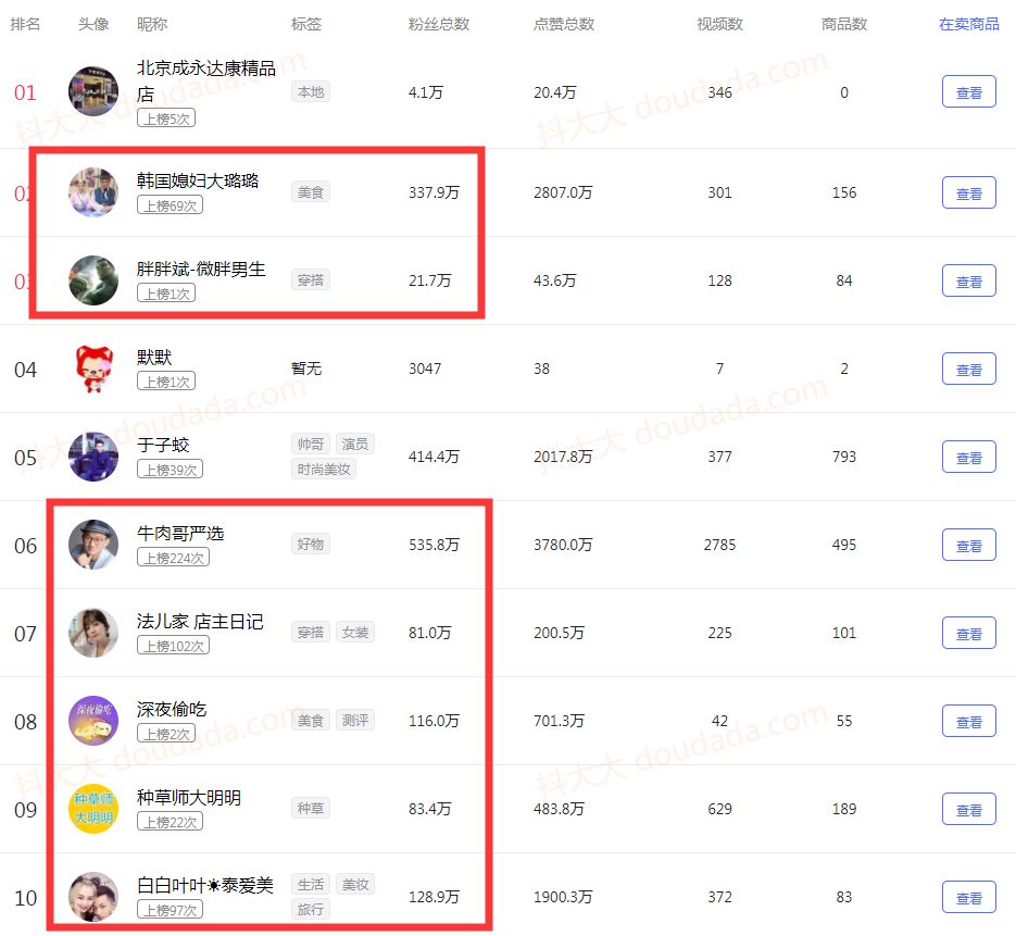抖音几十万粉丝是真粉丝吗,揭秘抖音几百万粉丝是真实人数吗
