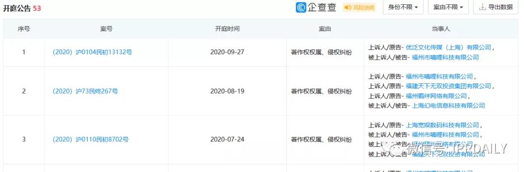 b站告d站侵权判决结果,d站创始人什么时候起诉的