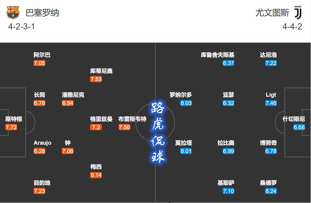 16-17欧冠巴萨vs尤文次回合比分,14-15赛季欧冠决赛巴萨vs尤文预测